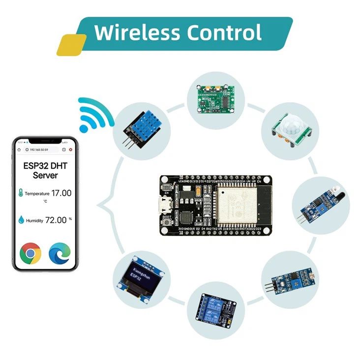 Soluciones IoT