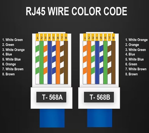 Vista 3 de Conectores RJ45 Cat5e
